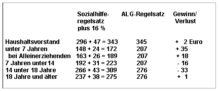 Tabelle16