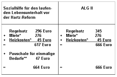 Tabelle18