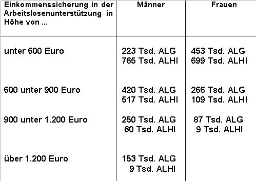 TABELLE  2