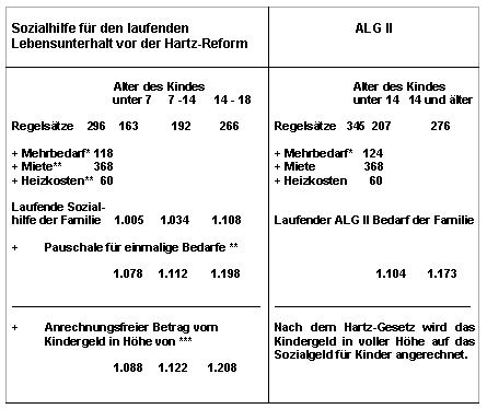 Tabelle21