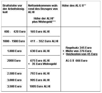 TABELLE  4