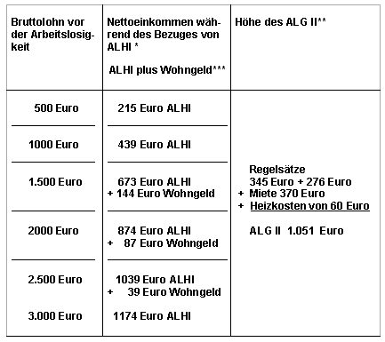 TABELLE  5