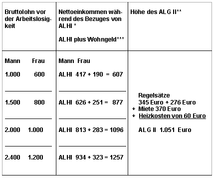 TABELLE 6