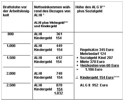 TABELLE 8